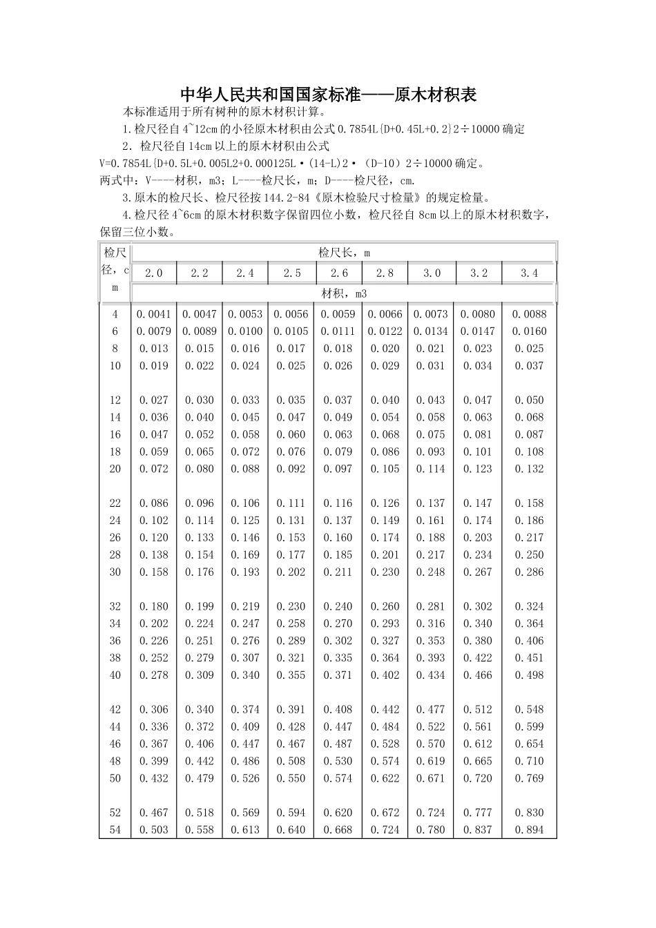 中国原木材积表标准_第1页