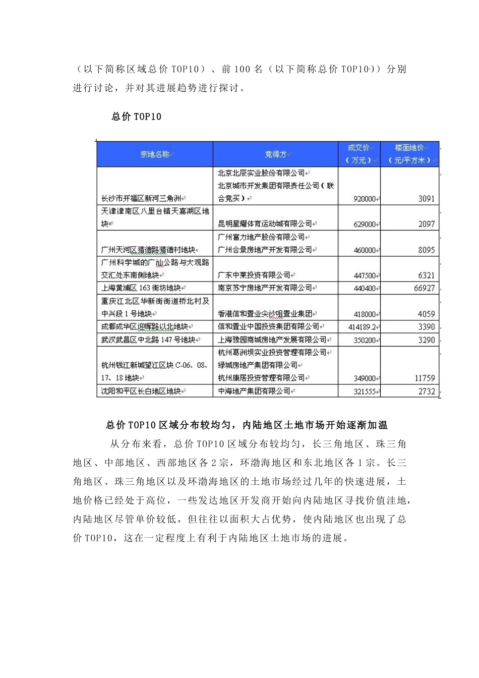 中国地王盘点：总价to10_第2页