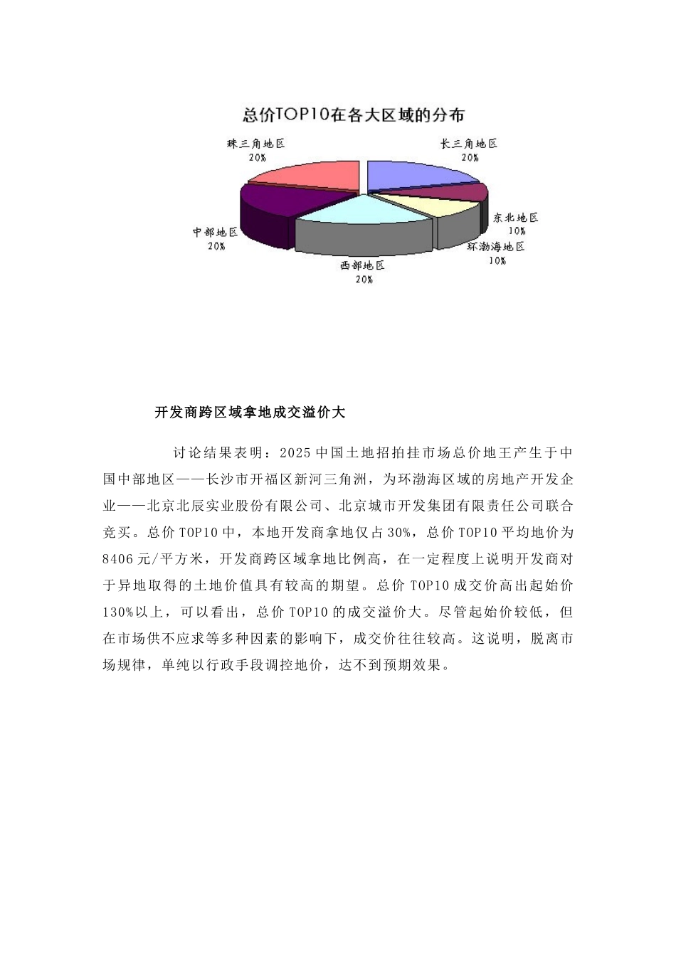 中国地王盘点：总价to10_第3页