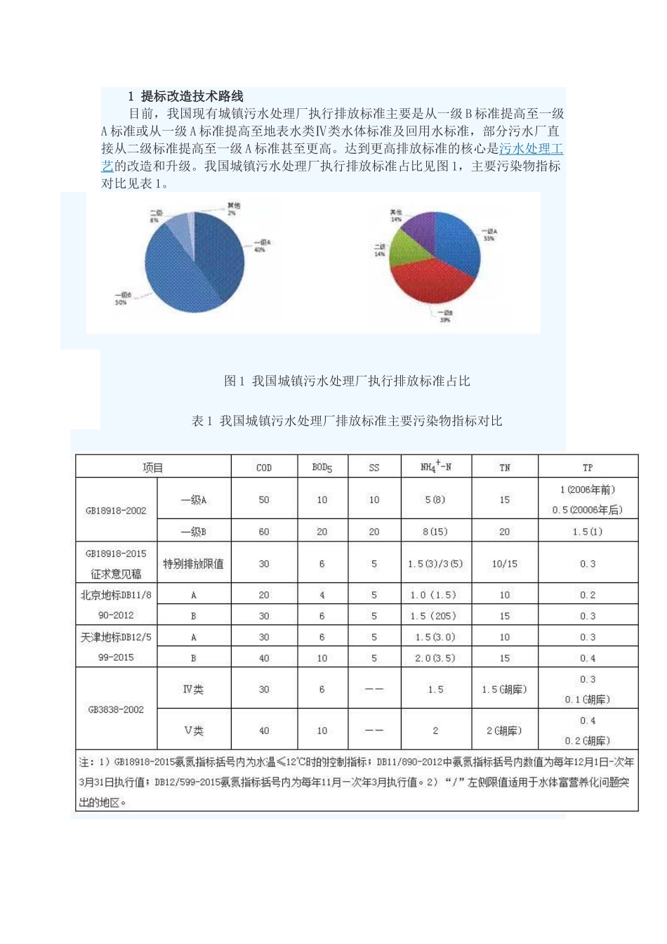 中国城镇污水处理厂提标改造工艺及典型案例分析_第1页