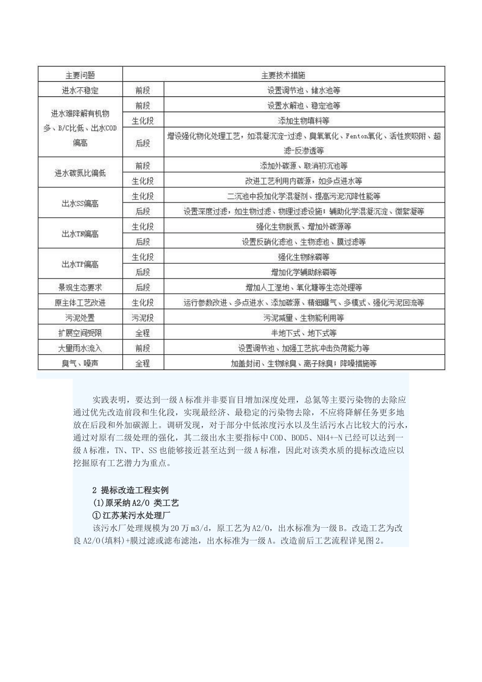 中国城镇污水处理厂提标改造工艺及典型案例分析_第3页