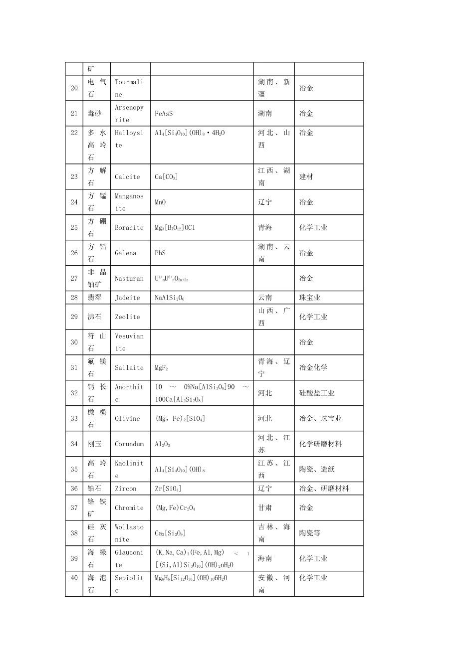 中国常见矿物一览表_第2页