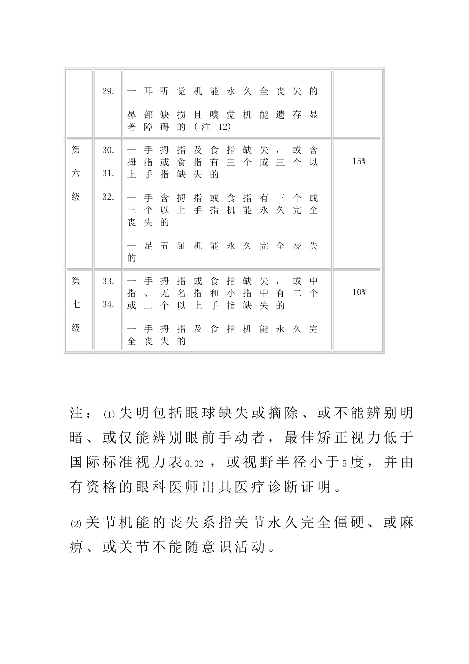 中国平安保险股份有限公司残疾程度与给付比例表_第3页