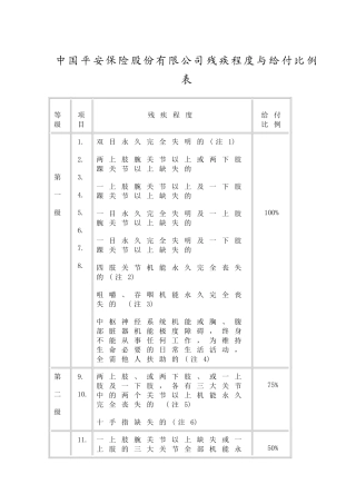 中国平安保险股份有限公司残疾程度与给付比例表