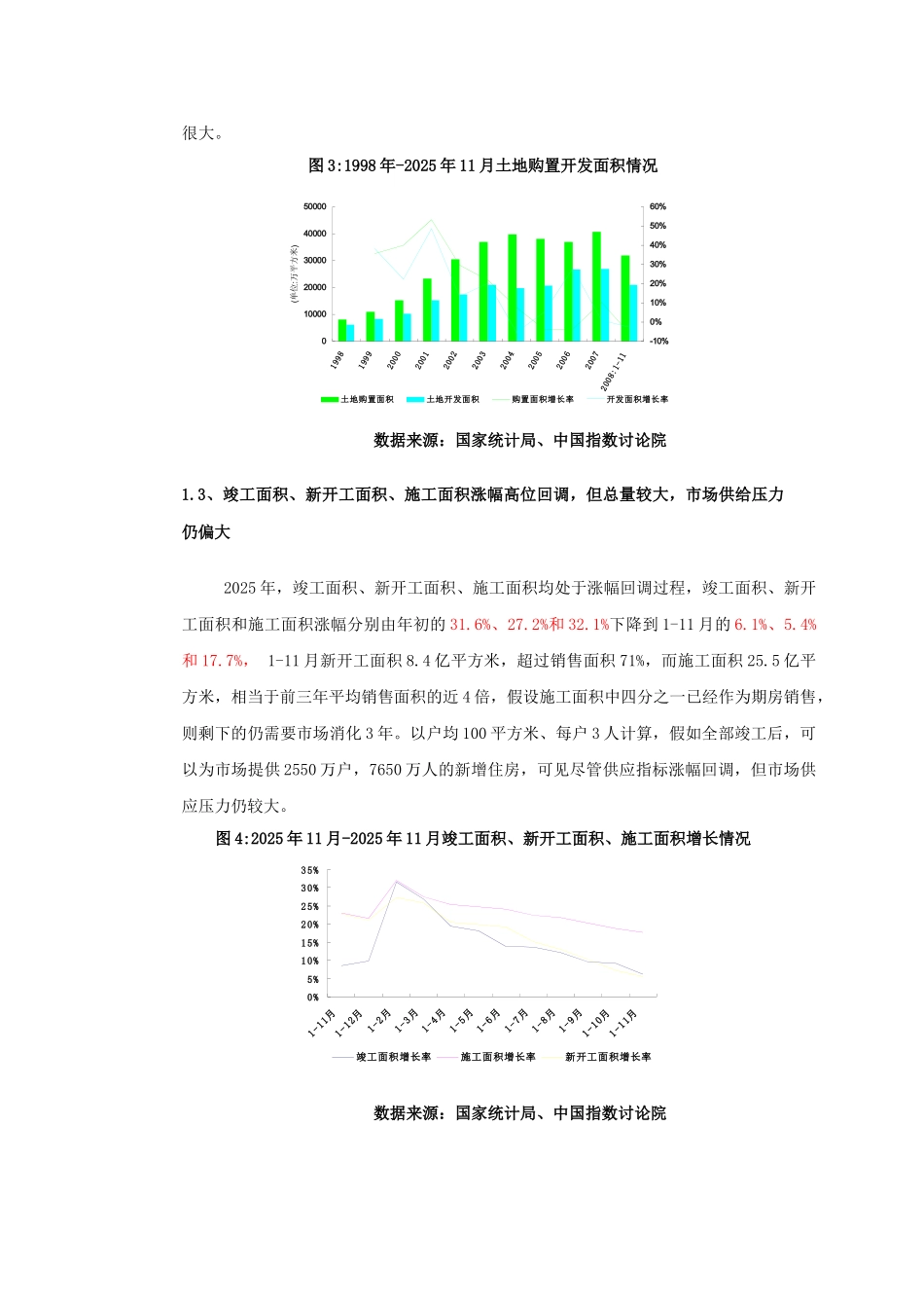 中国房地产市场回顾和预测_第3页