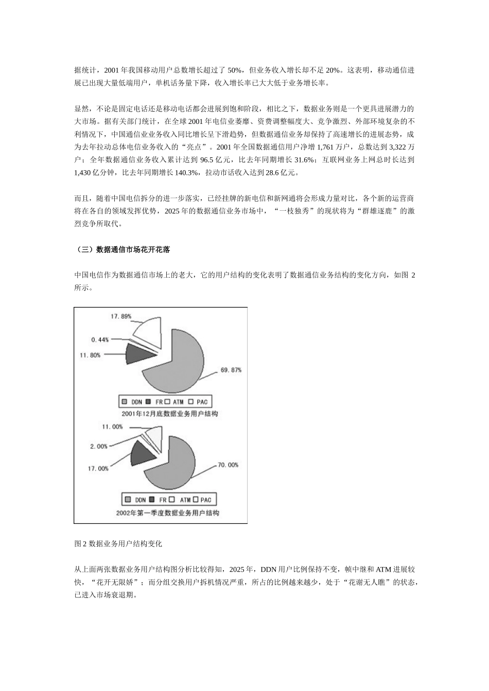 中国数据通信市场分析报告_第2页