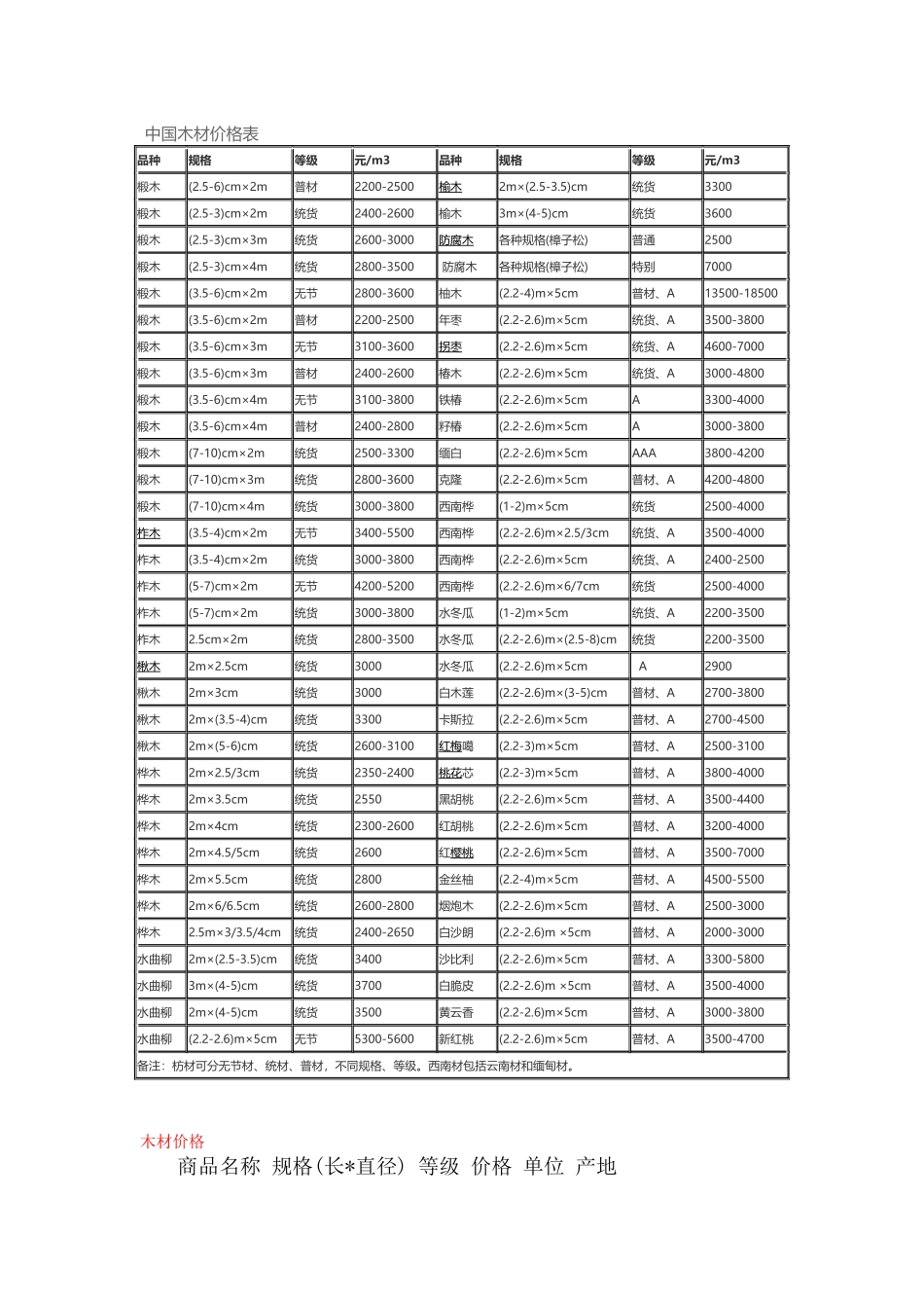 中国木材价格表_第1页