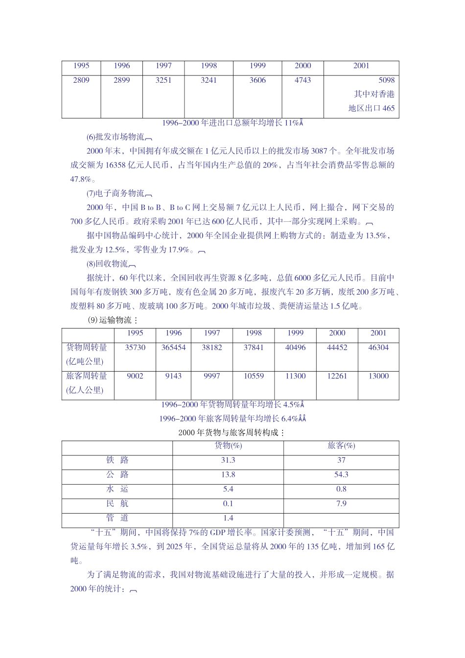 中国物流供需与中国物流网络_第3页