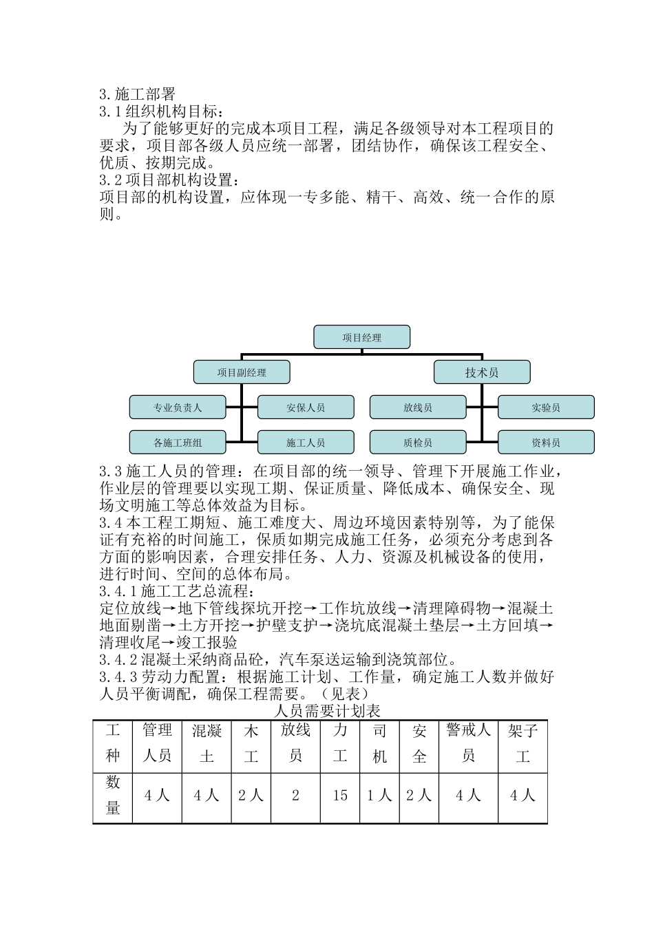 中国石油东方油库施工方案_第3页