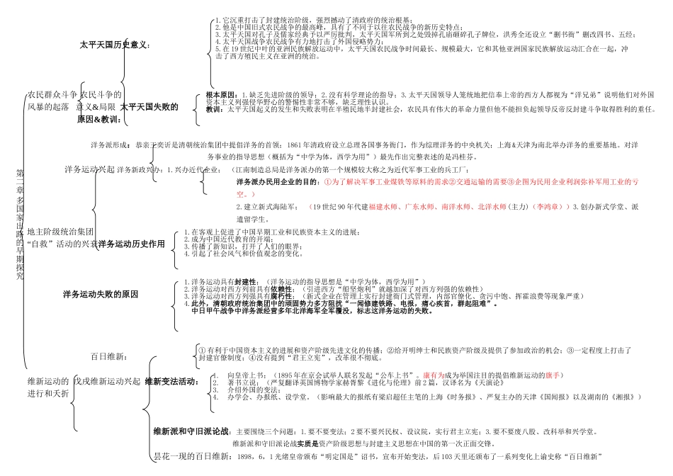 中国近现代史纲要》串讲表格汇总_第3页