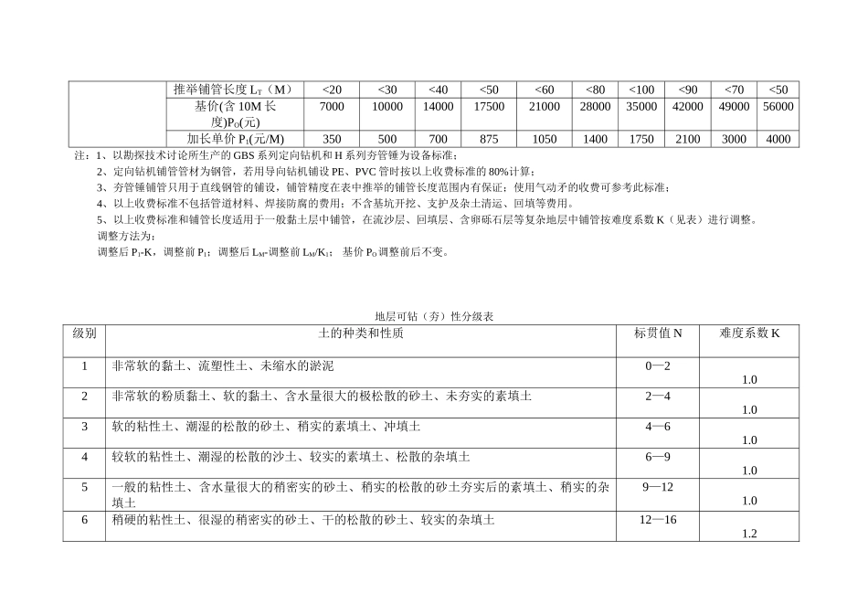 中国非开挖技术协会预算指导价_第2页