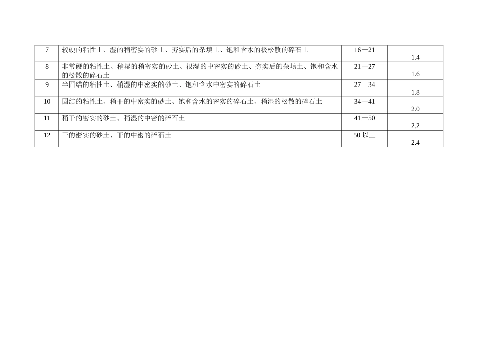 中国非开挖技术协会预算指导价_第3页