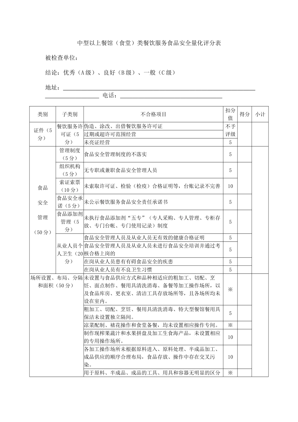 中型以上餐馆食堂类餐饮服务食品安全量化评分表_第1页