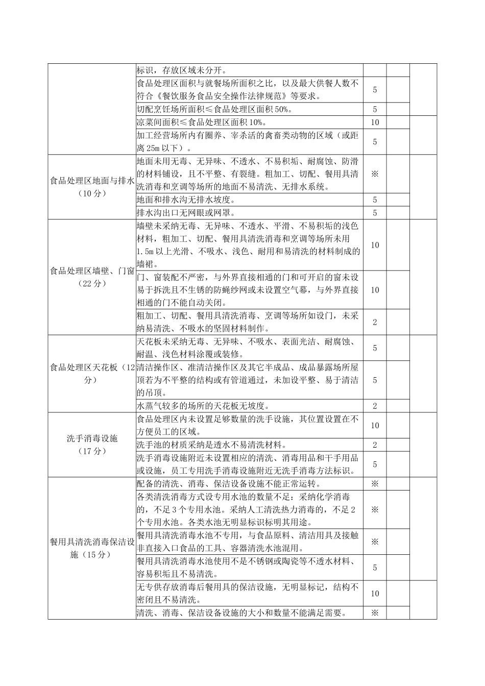 中型以上餐馆食堂类餐饮服务食品安全量化评分表_第2页