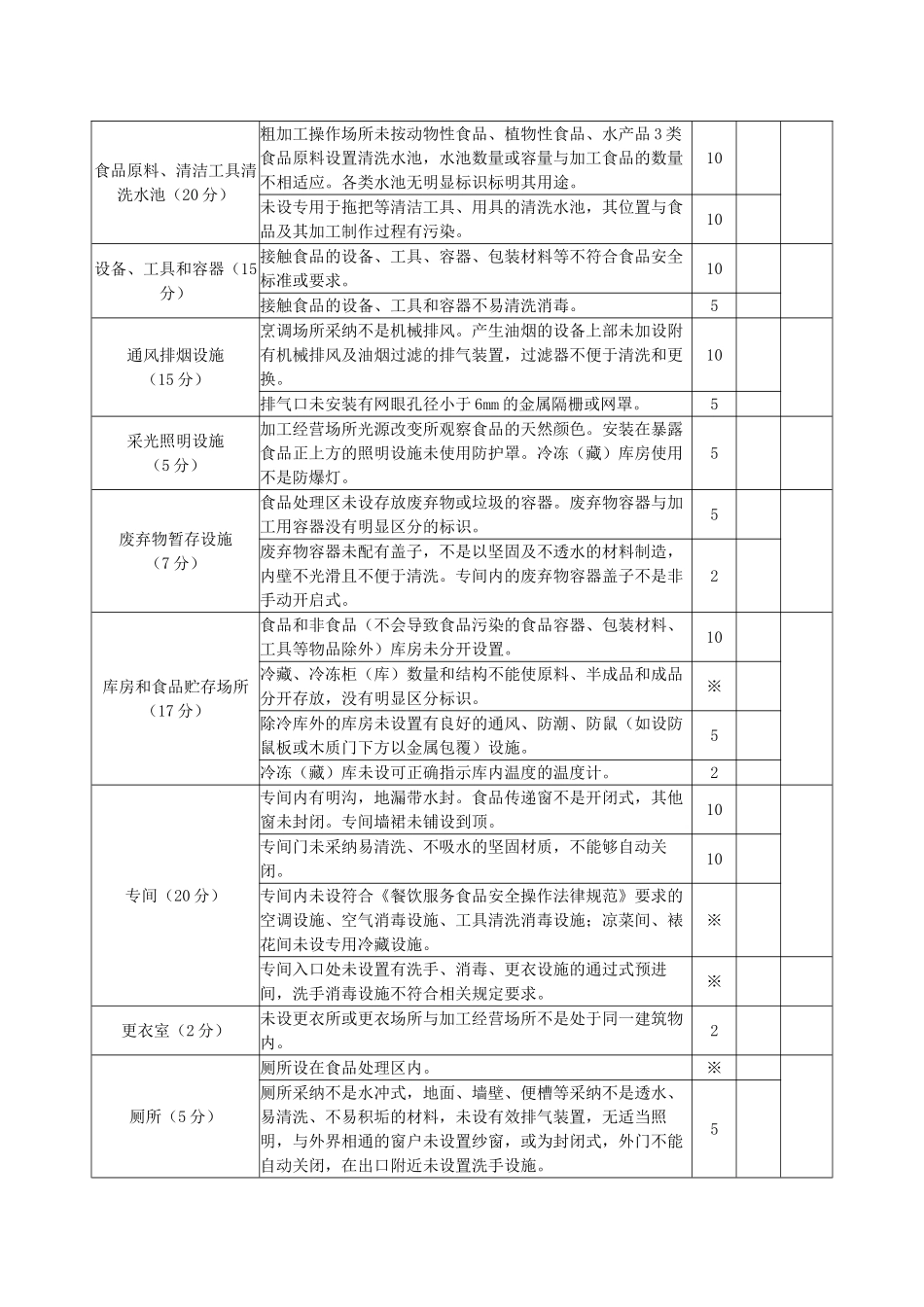 中型以上餐馆食堂类餐饮服务食品安全量化评分表_第3页