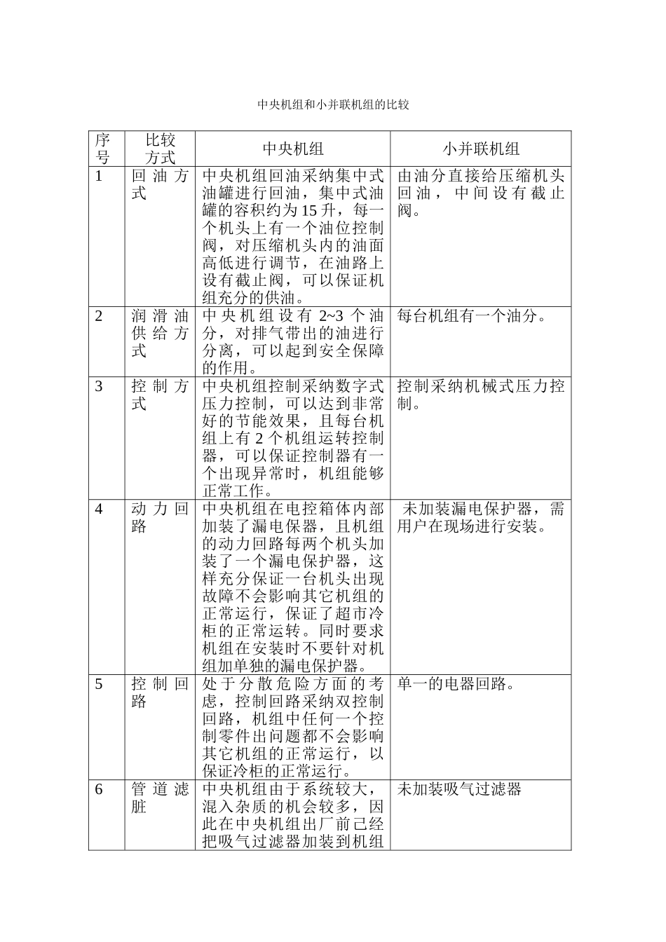 中央机组和小并联机组的比较_第1页