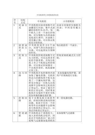 中央机组和小并联机组的比较