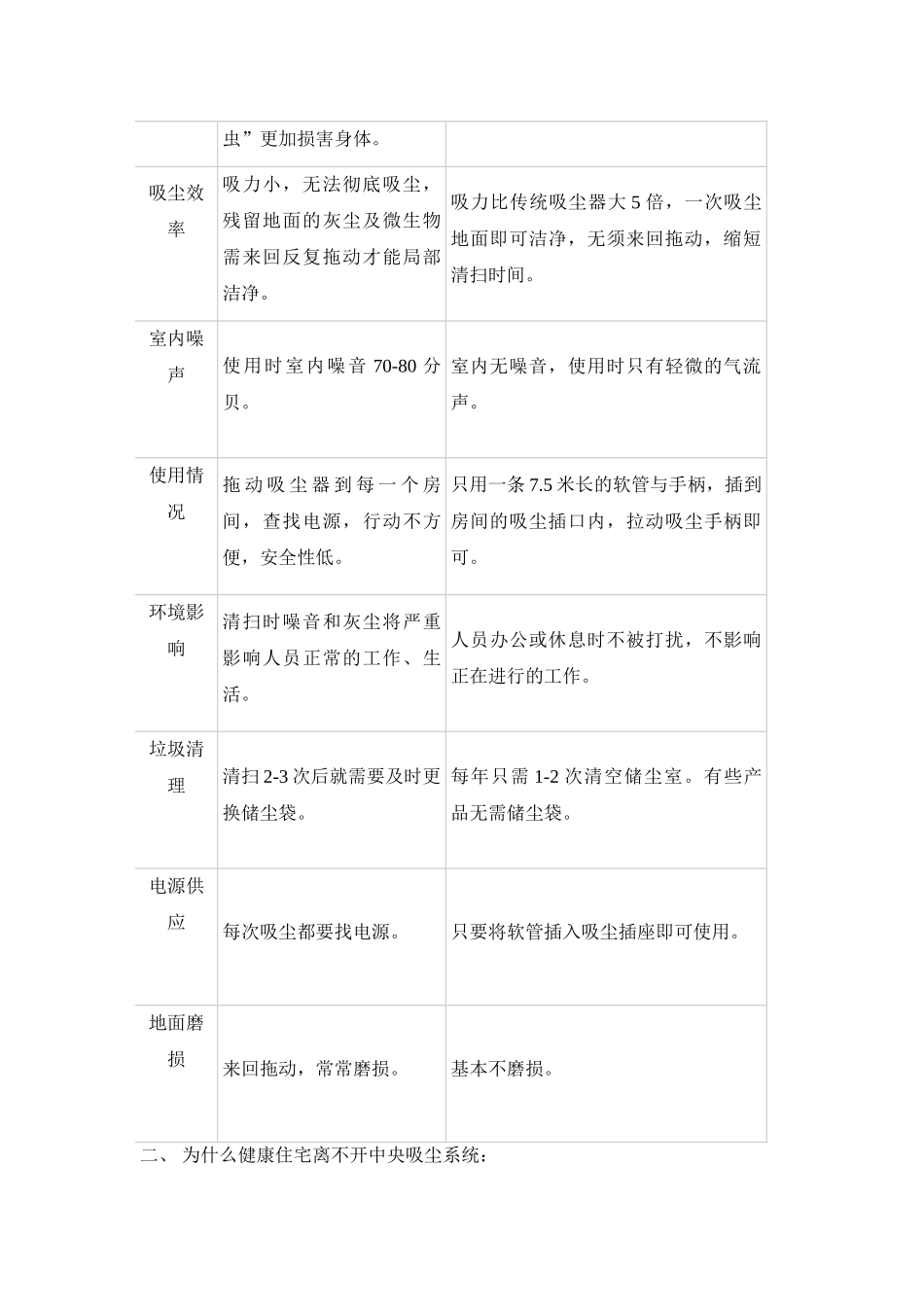 中央吸尘系统七大问题解答_第2页