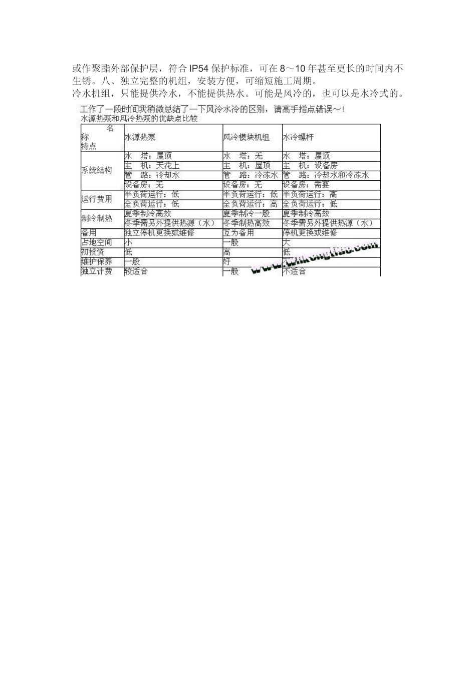 中央空调系统风冷与水冷区别_第3页