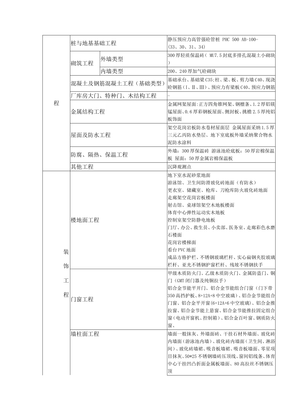 中学体育馆造价指标分析_第2页