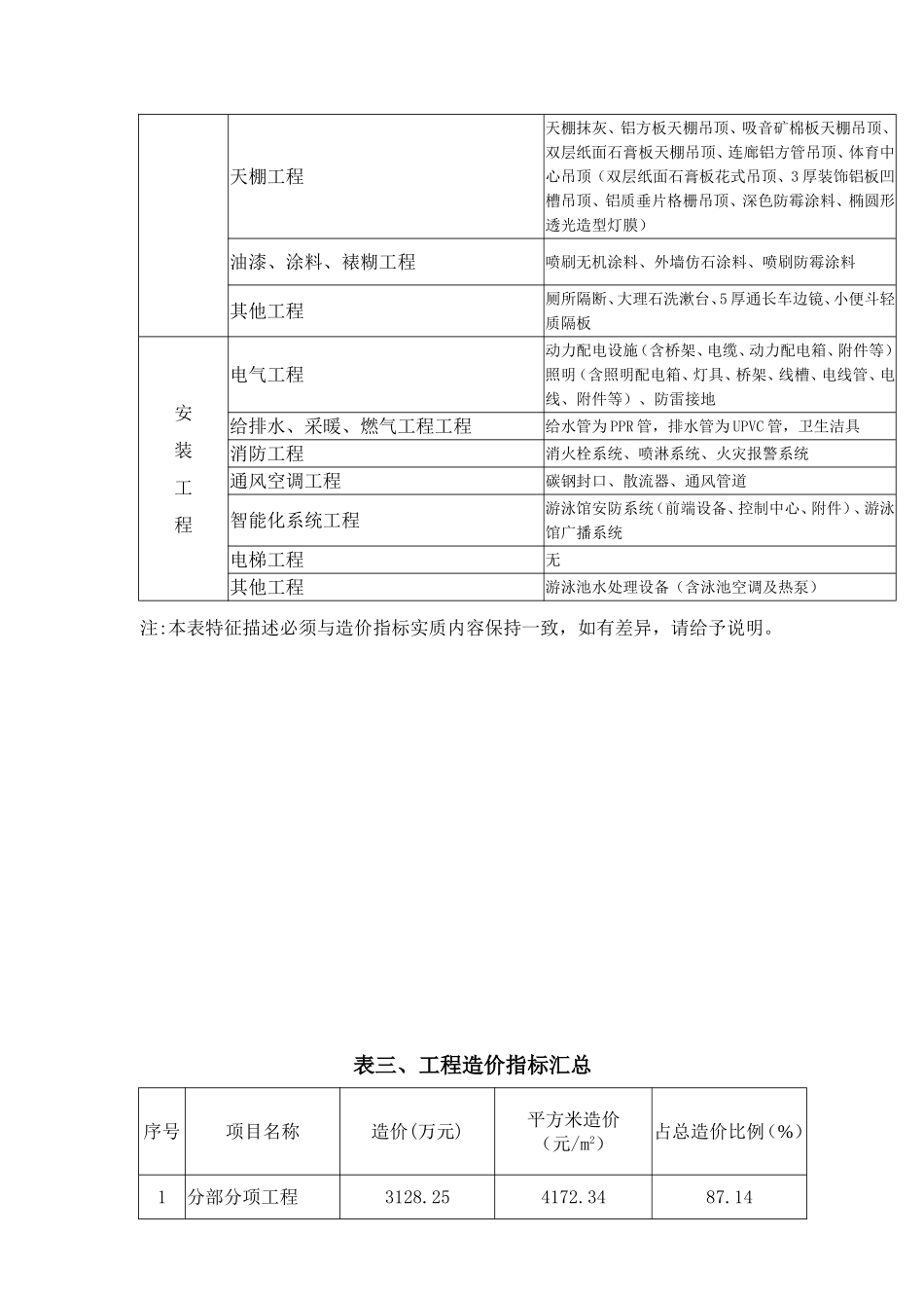 中学体育馆造价指标分析_第3页