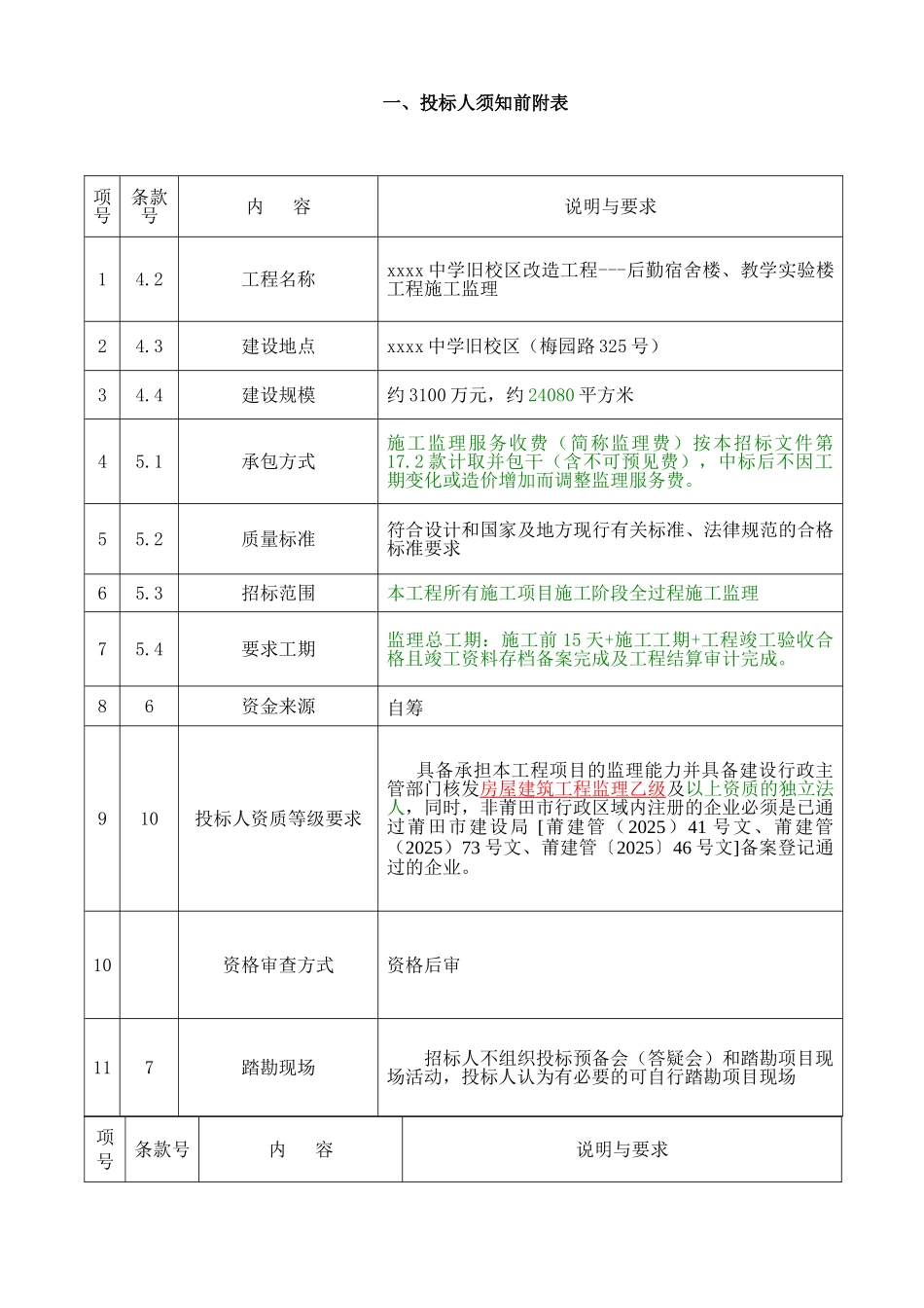 中学旧校区改造工程施工监理招标文件_第3页