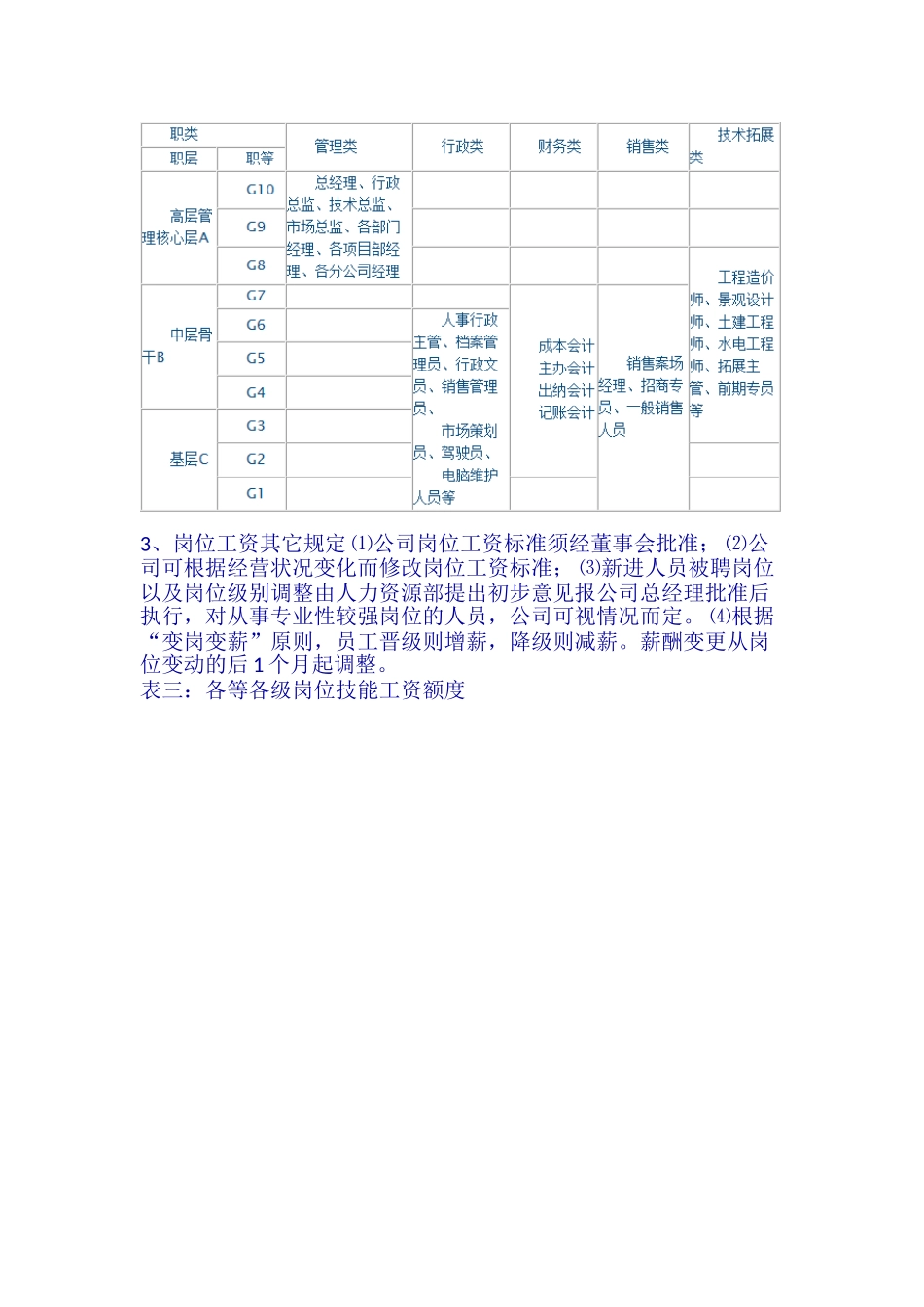 中小企业公司薪酬管理制度_第3页