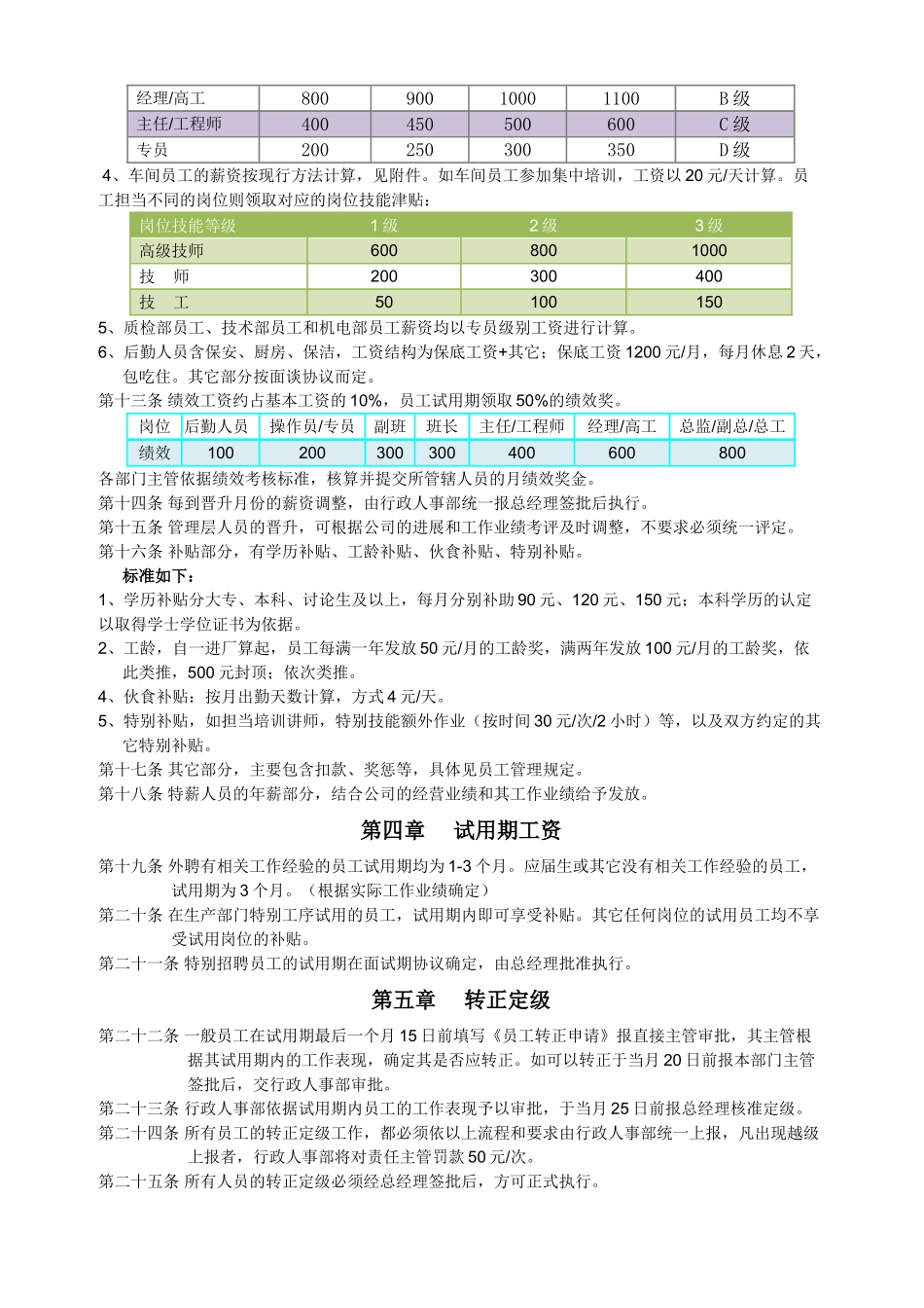 中小企业薪酬管理制度最实用版_第2页