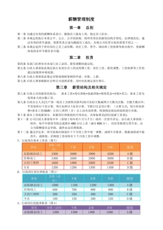 中小企业薪酬管理制度最实用版