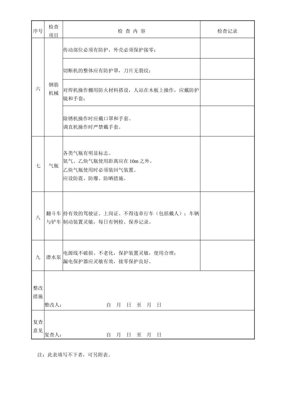 中小型机械平时检查记录表_第2页