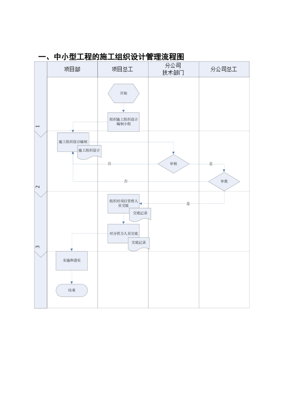 中小型工程的施工组织设计管理流程2_第3页