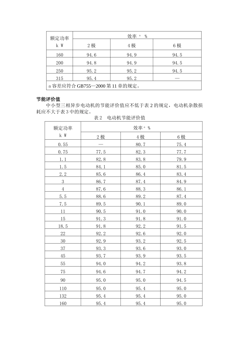 中小型三相异步电动机能效限定值及节能评价值》_第2页