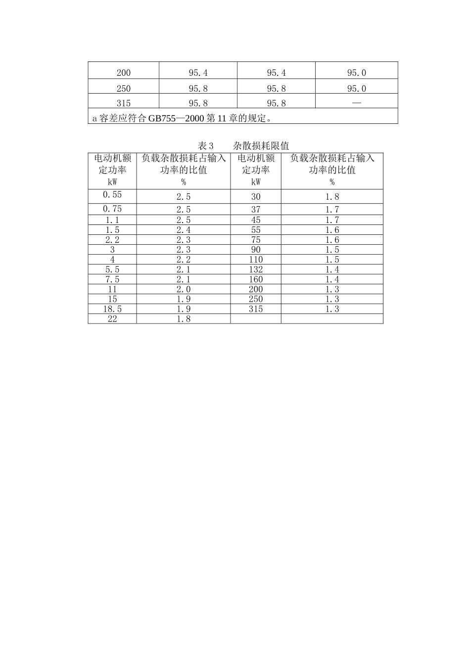 中小型三相异步电动机能效限定值及节能评价值》_第3页