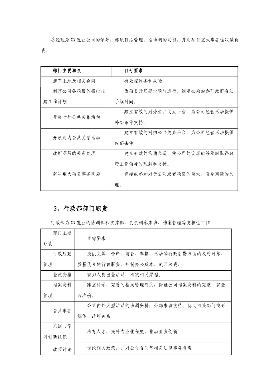 中小型房地产公司组织架构职责范围与制度_第2页