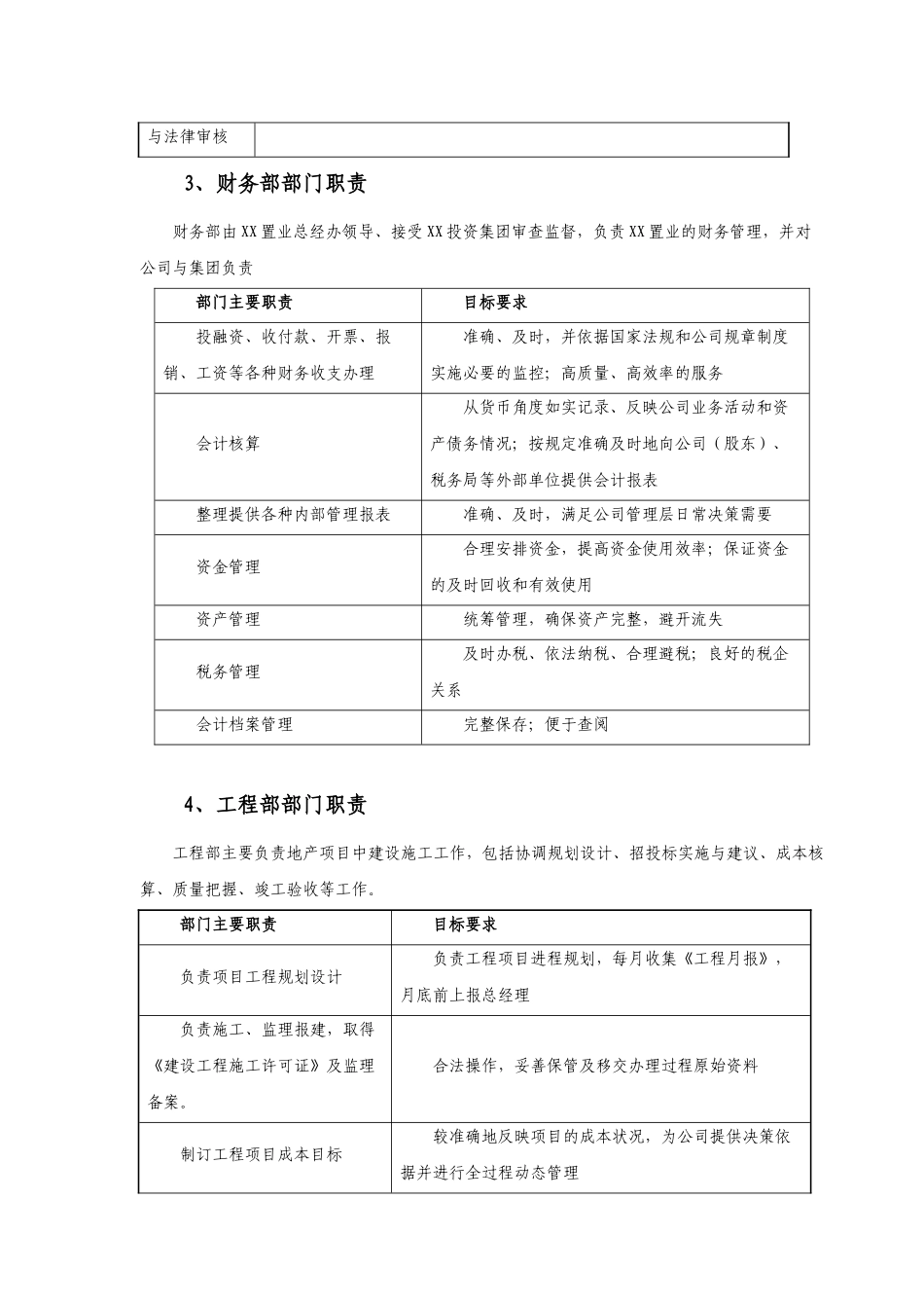 中小型房地产公司组织架构职责范围与制度_第3页