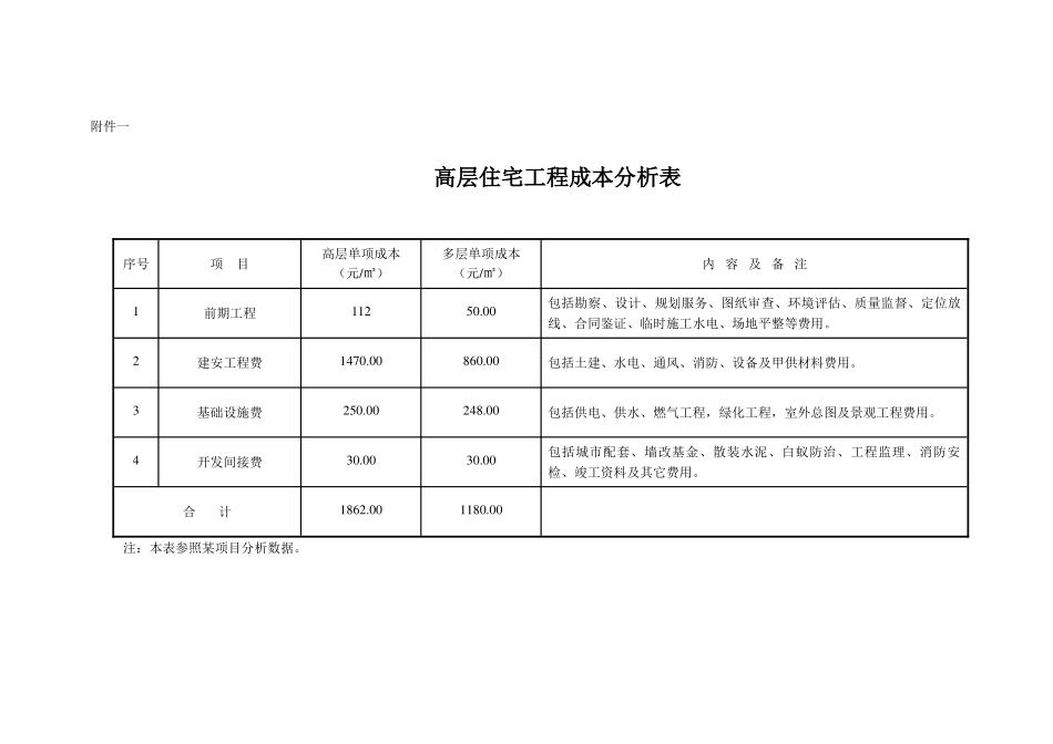 中小城市政府地价拍卖地价测算分析_第3页