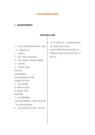中建一局投标体系运行程序