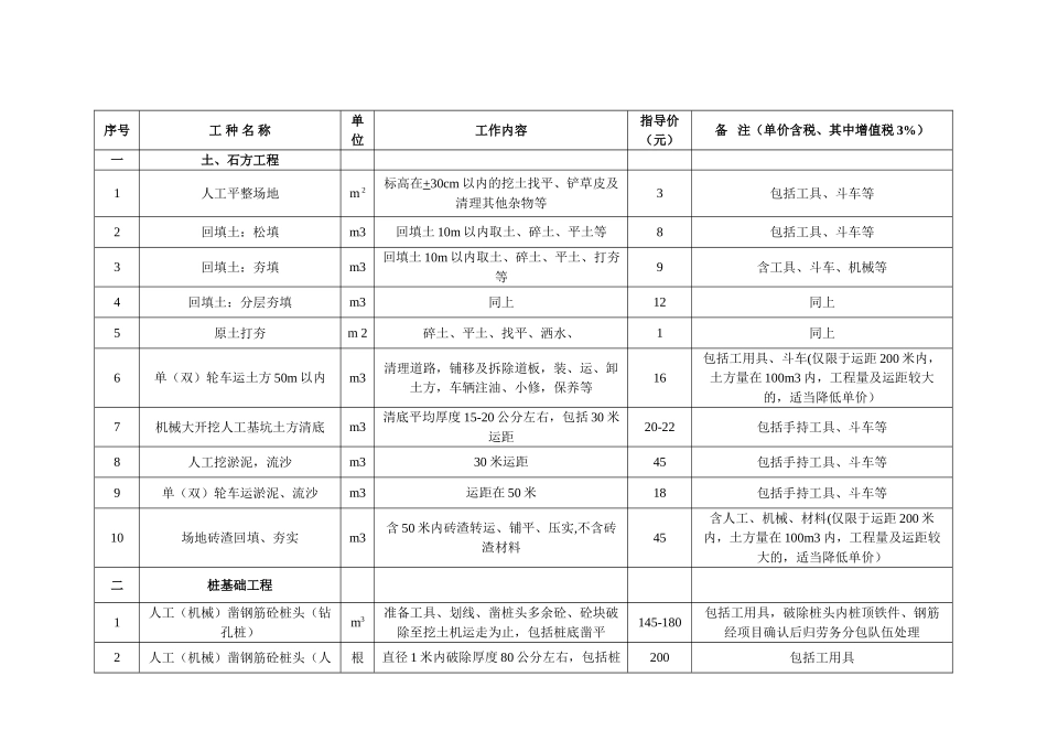 中建三局集团有限公司劳务信息价_第1页