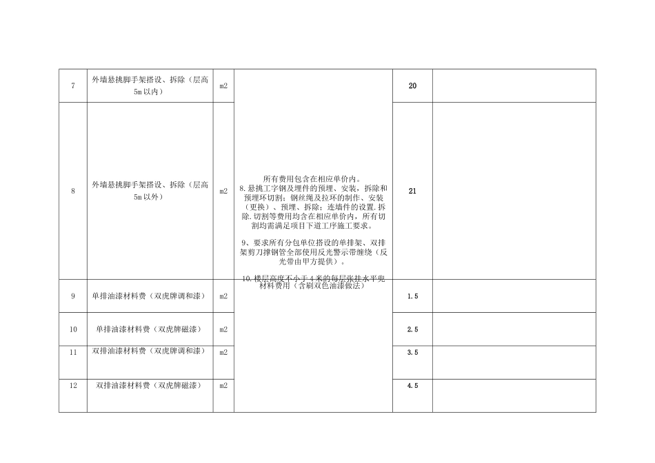 中建三局集团有限公司劳务信息价_第3页