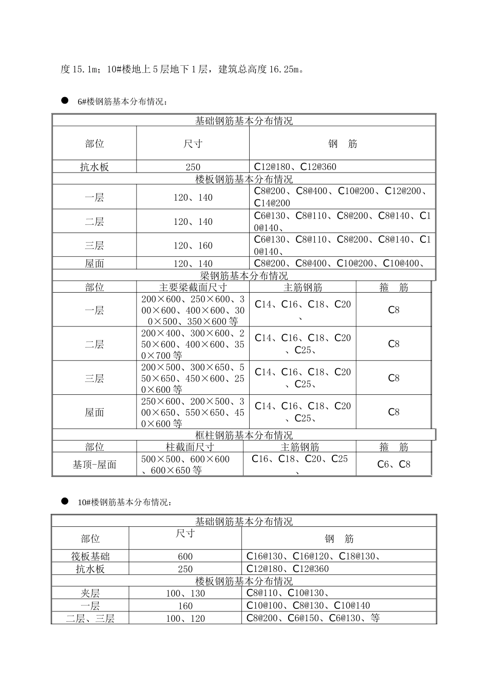 中建二局钢筋工程施工方案_第3页