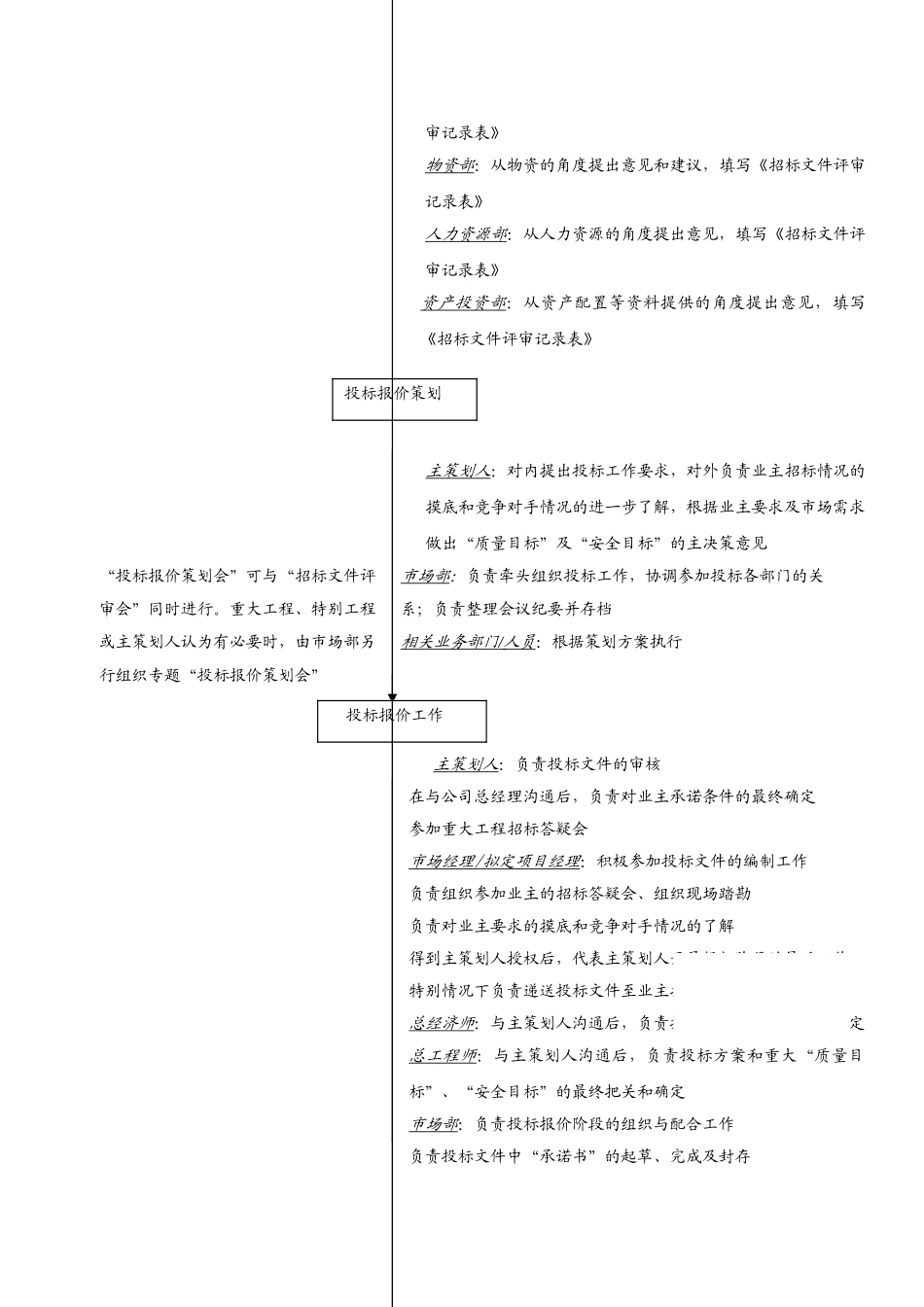 中建某公司投标报价管理运行程序_第2页