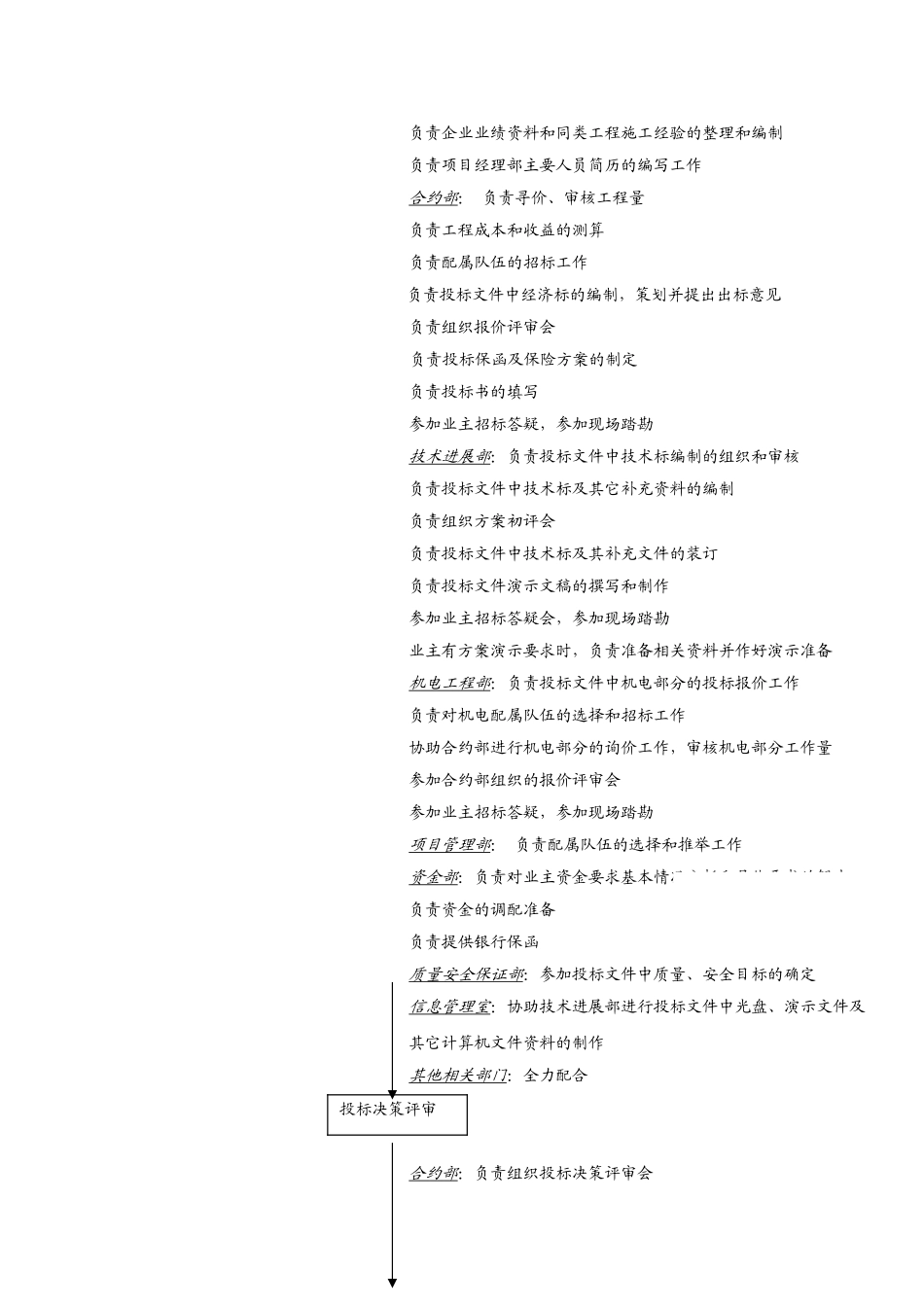 中建某公司投标报价管理运行程序_第3页