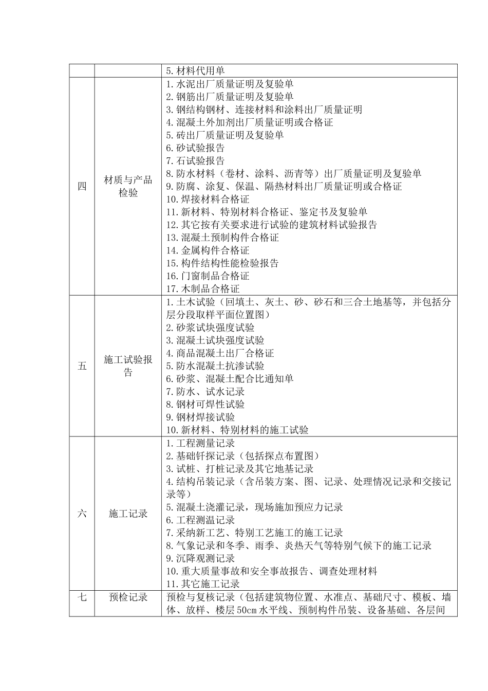 中建某公司项目部资料管理规定_第2页