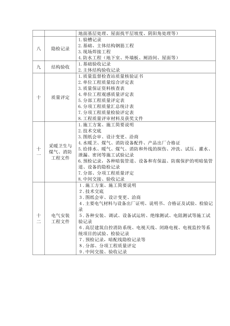 中建某公司项目部资料管理规定_第3页