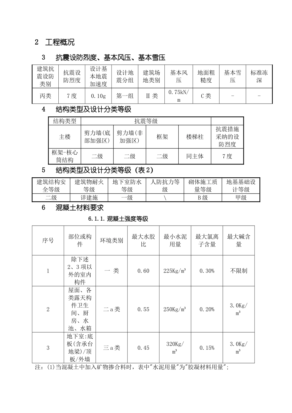 中建深南广场地块混凝土施工方案6.30)_第3页