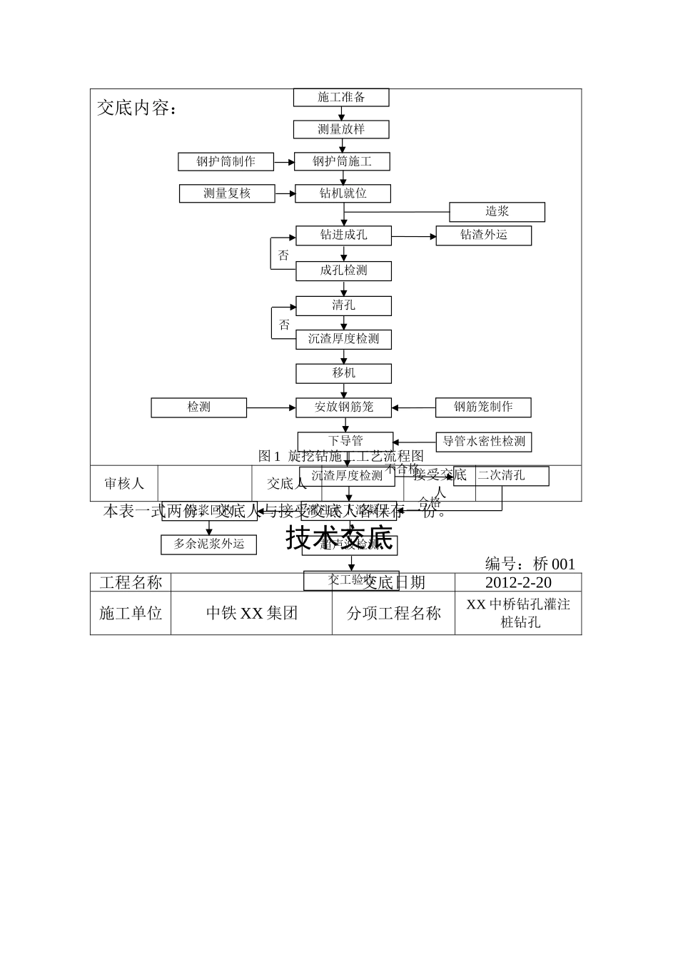 中桥钻孔灌注桩旋挖钻孔技术交底_第2页