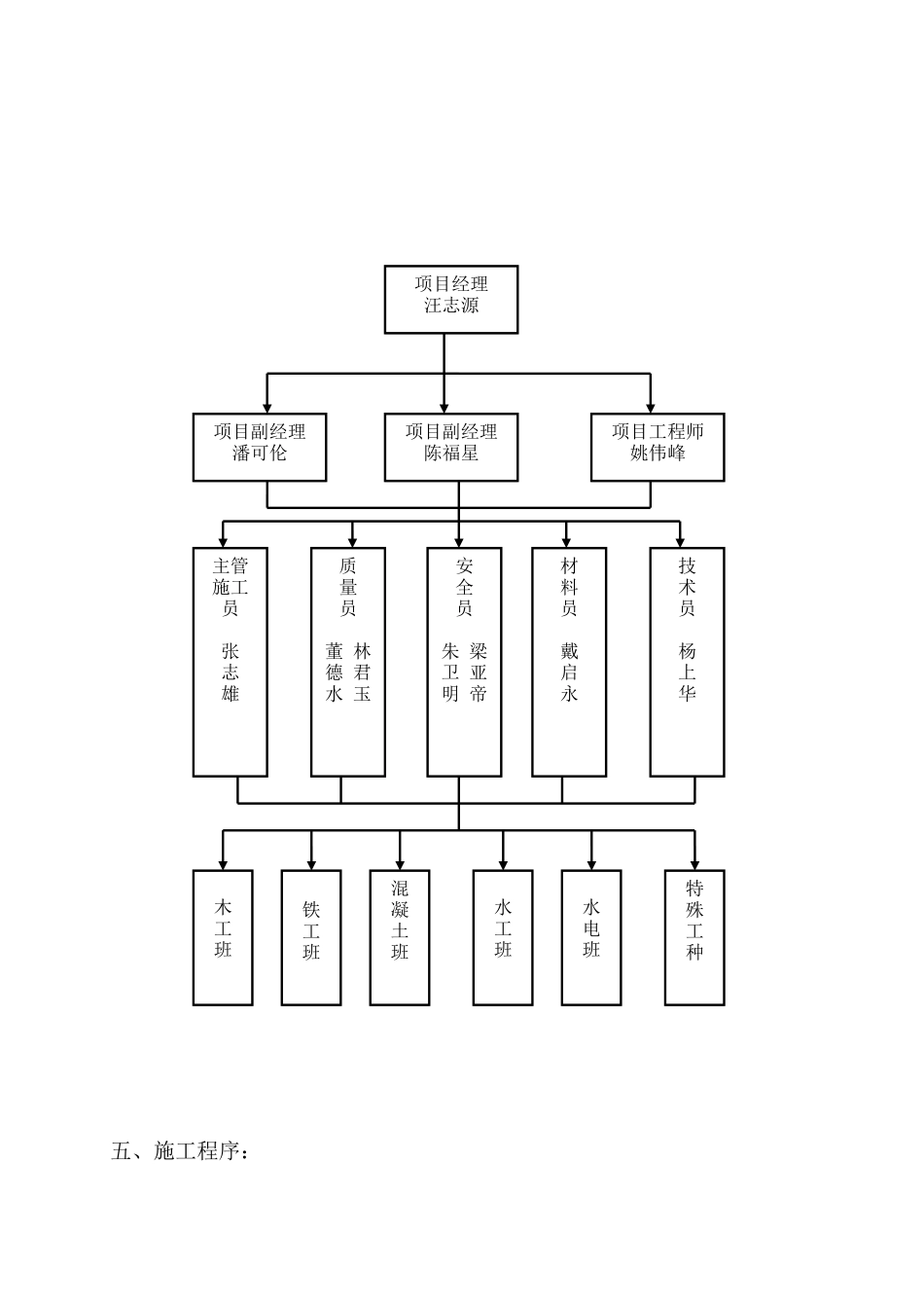中水站工程专项施工方案i_第3页
