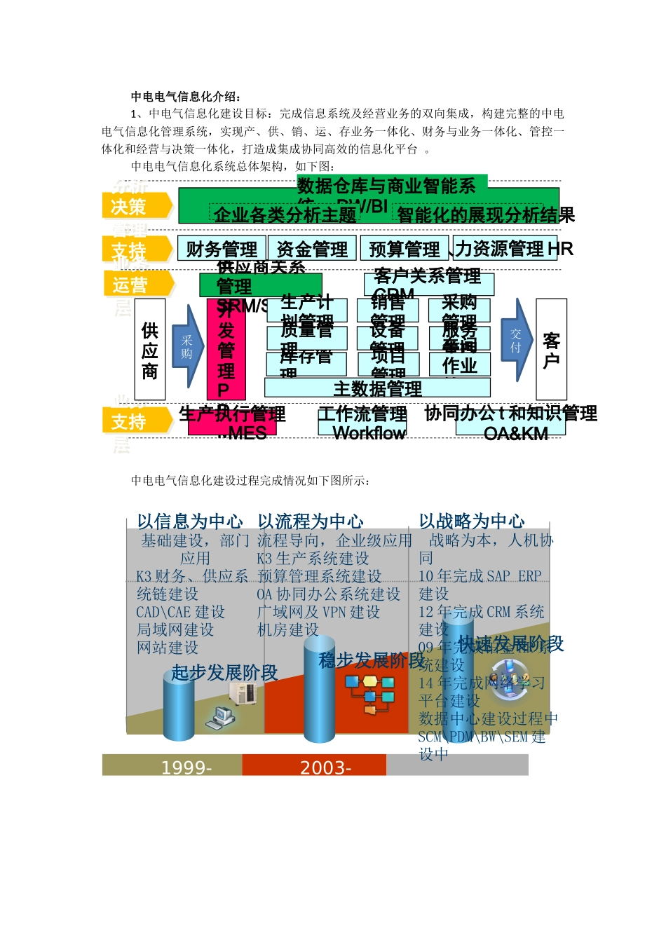 中电电气信息化管理系统-南网投标用_第1页