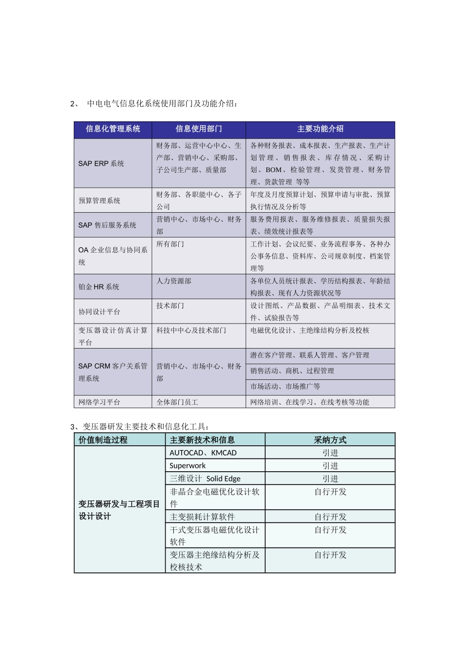 中电电气信息化管理系统-南网投标用_第2页