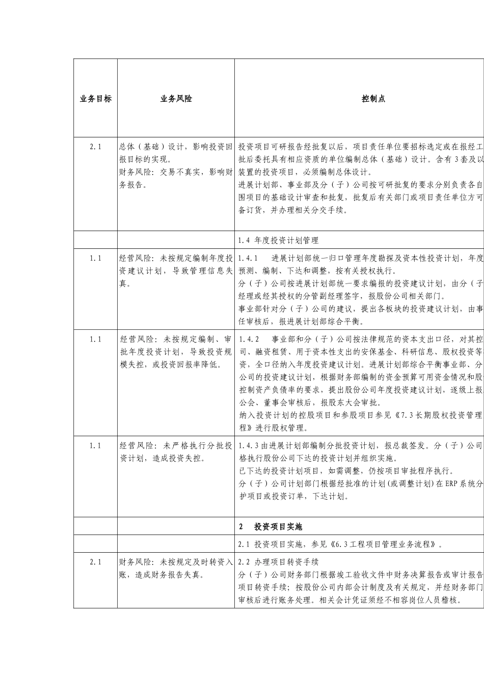 中石化全套内部控制系统制度-项目管理体系文件_第2页